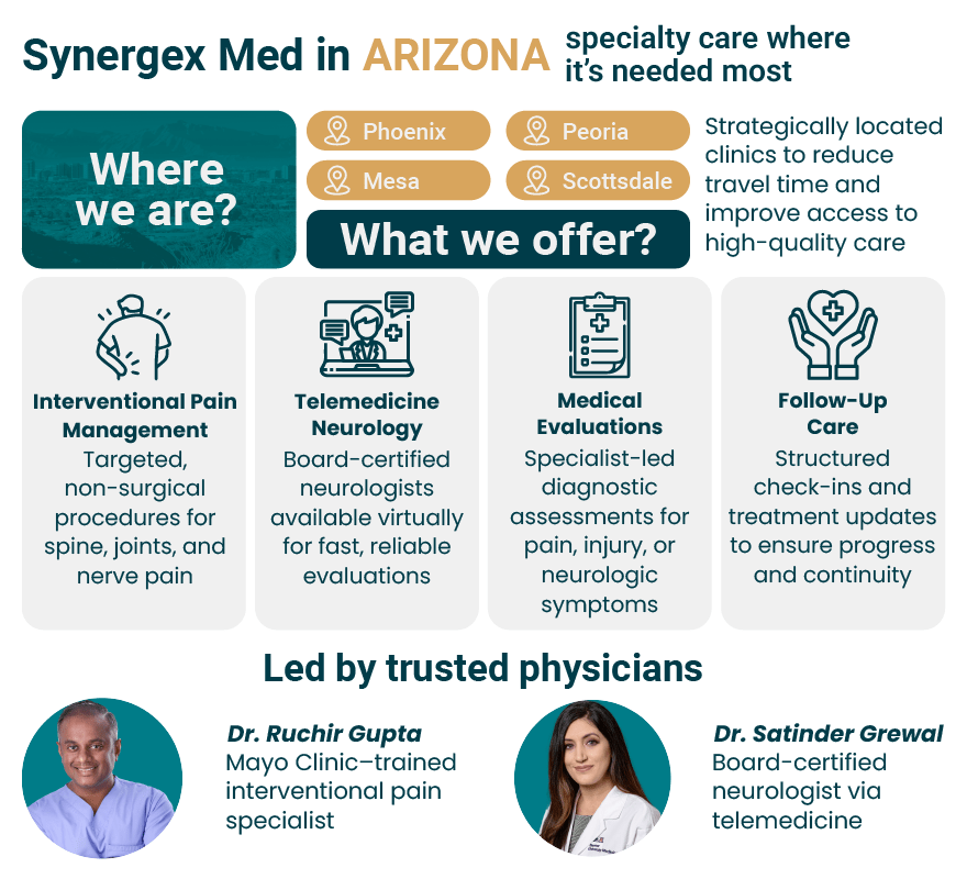 What Synergex Med Brings to Phoenix, Mesa, Peoria & Scottsdale
